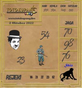 Kode Syair Togel Online Toto Kupang 2 Oktober 2022